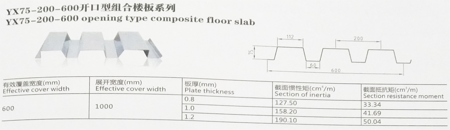 YX75-200-600开口型